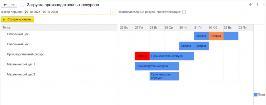 План загрузки производственных ресурсов