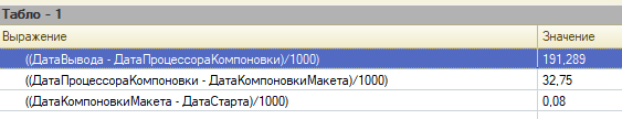 Ресурсы и вычисляемые поля СКД: КоличествоОборот, АВСКлассификация