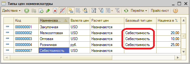 Предварительная настройка типов цен Предварительная настройка типов цен