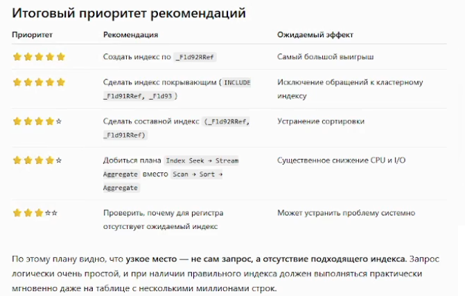 Итоговый приоритет рекомендаций по оптимизации запроса