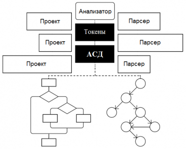 infostart.ru