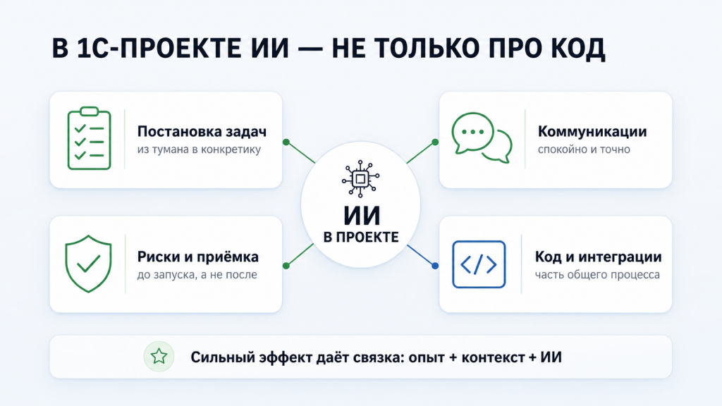 ИИ в 1С-проекте помогает не только с кодом