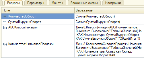 Счетчик вызовов функции КлассификацияАВС в общем модуле