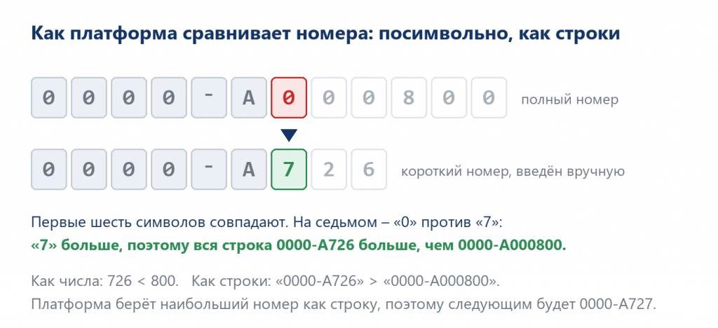 Строковое сравнение номеров
