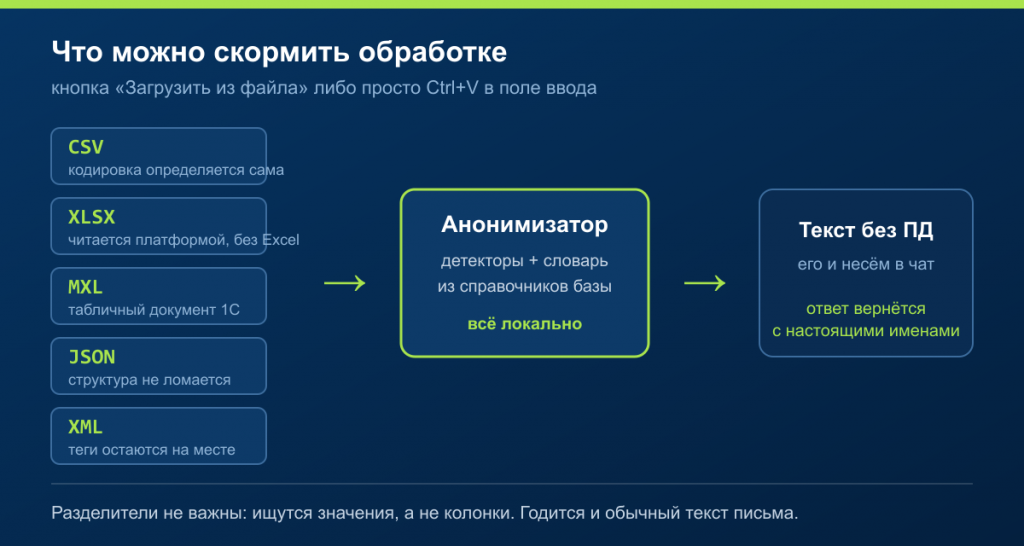 Форматы, которые принимает обработка