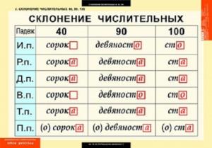 Словарь русского языка С. И. Ожегова