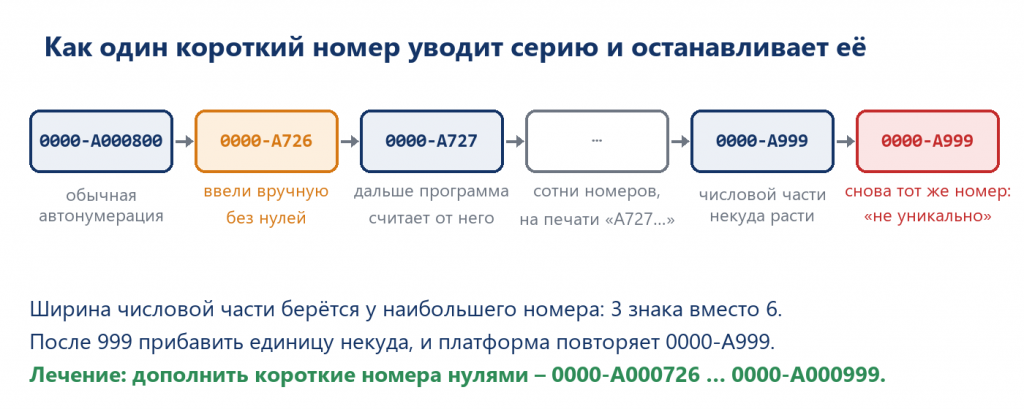 Как серия уходит в сторону
