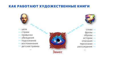 Джон Уиндем - отзывы на произведения