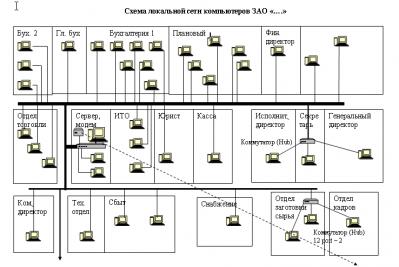 Логическая схема сети предприятия