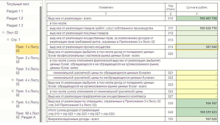 На сумму ндс дт кт. 91 Счет проводки. Проводка по налогу на прибыль. Прочие внереализационные доходы проводки. Проводки по 91 счету.