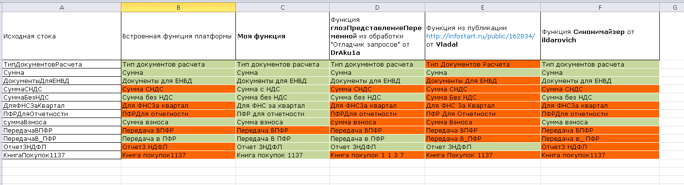 russkyinfo - 5      Facebook