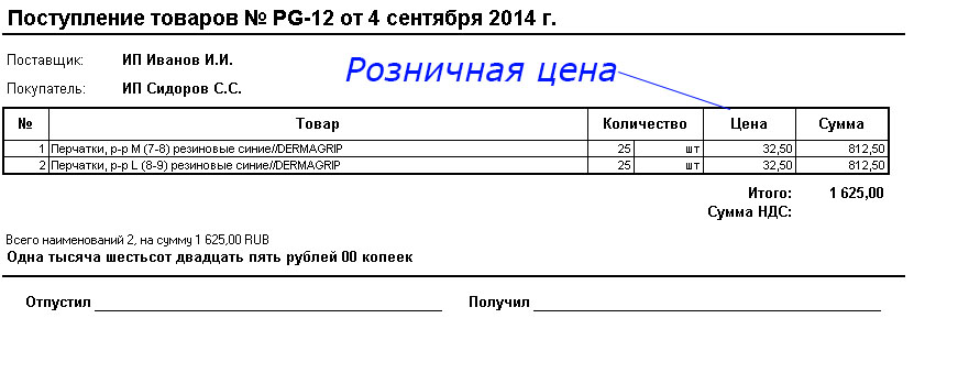 Возвратная накладная