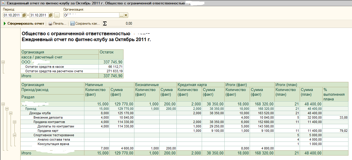 отчет о работе пример. маршрутный лист торгового представителя. презентация отчета по продажам. ежедневный отчет отчет. ежедневный отчет 1с.