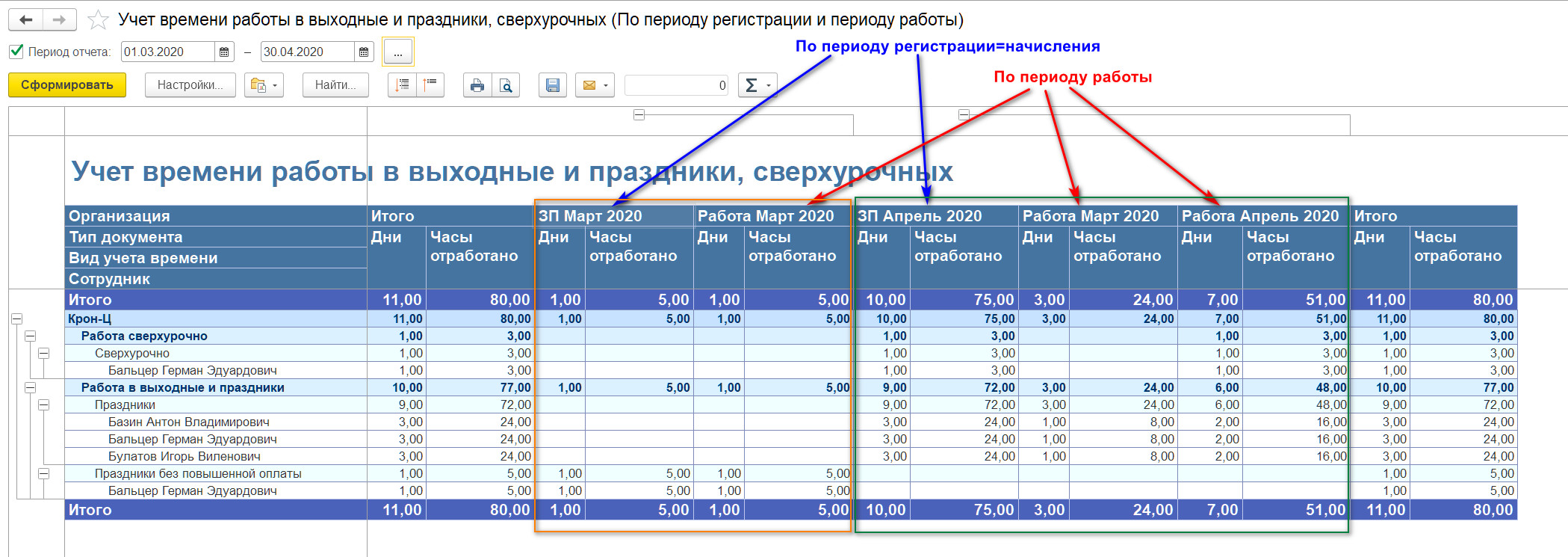 расчет сверхурочных при работе в выходные (98) фото