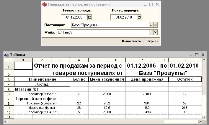 Отчет о продажах образец