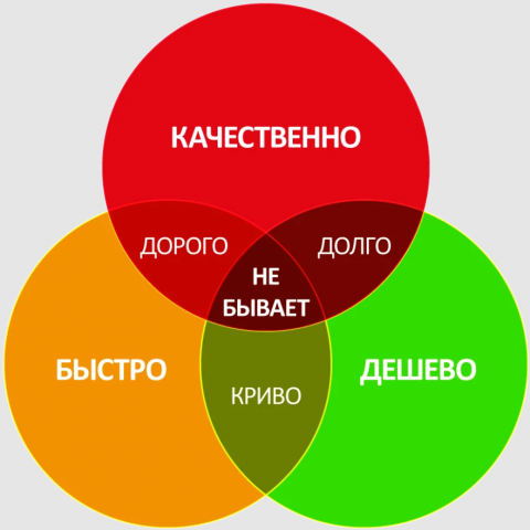 Как быть, когда с Заказчиком невозможно договориться: Что на эту тему советует новый 7-ой PMBOK Guide?