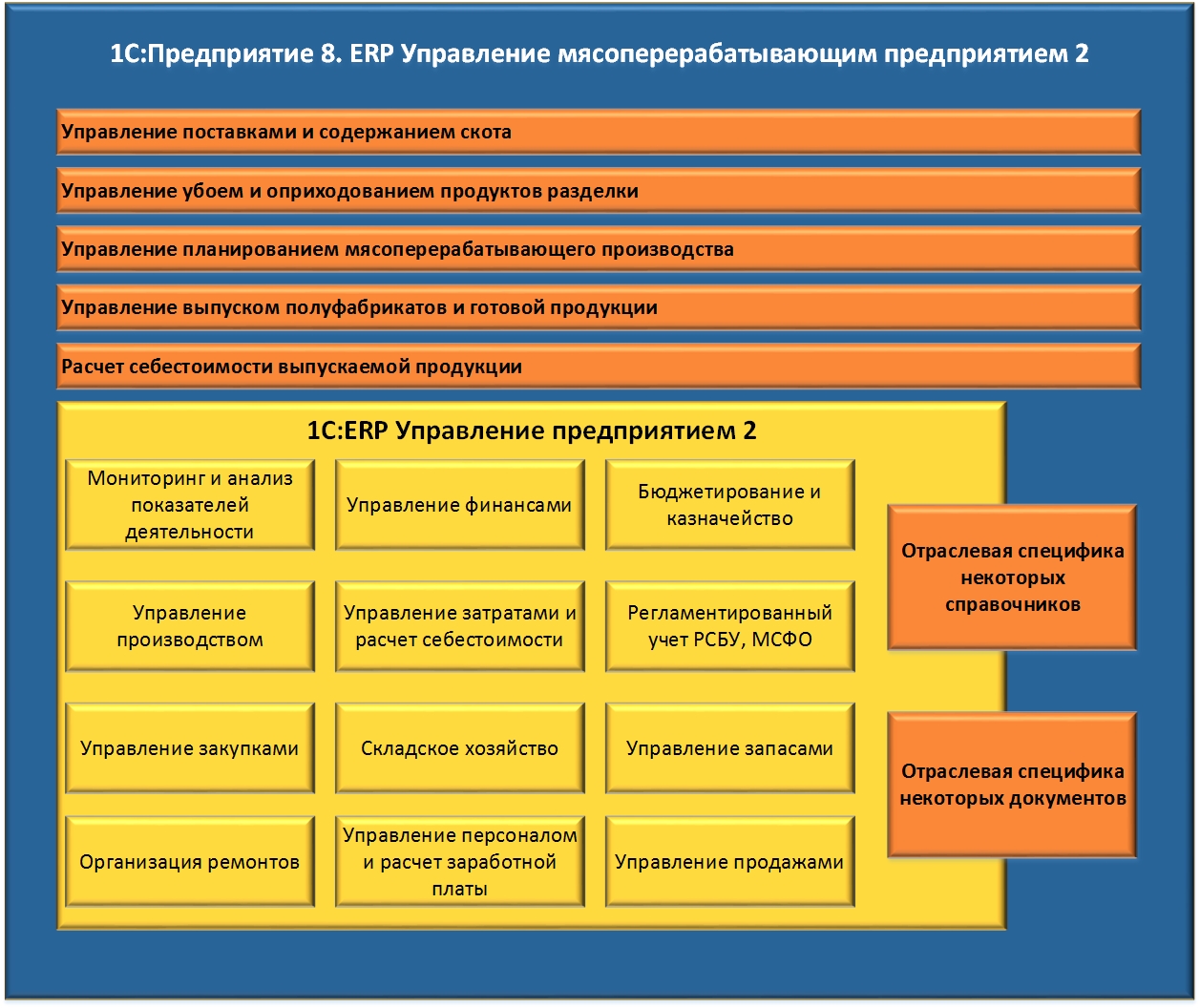 1с: ERP управление предприятием 1с