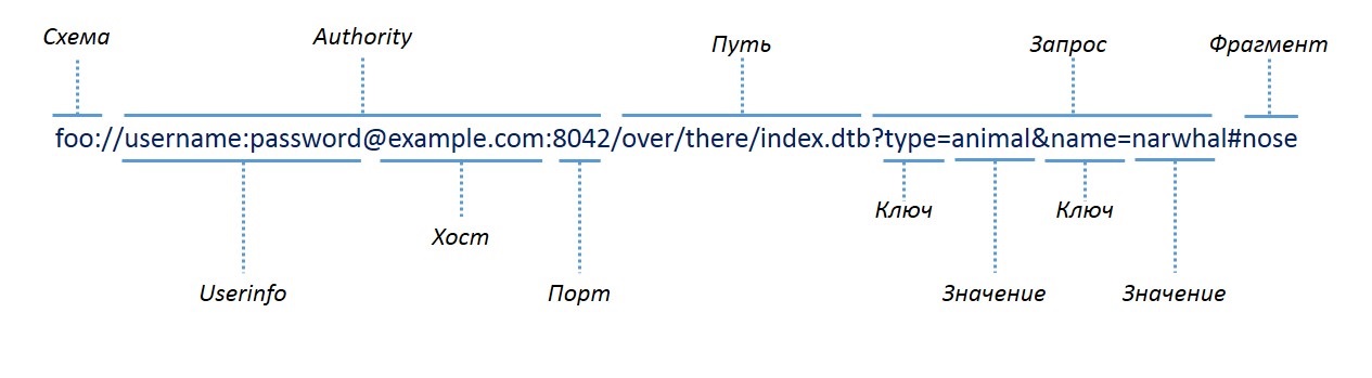 Archetyp Market Url