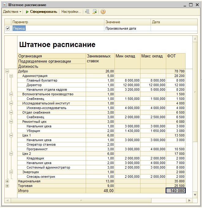 Осуществляется с помощью разработки плана замещения штатных должностей