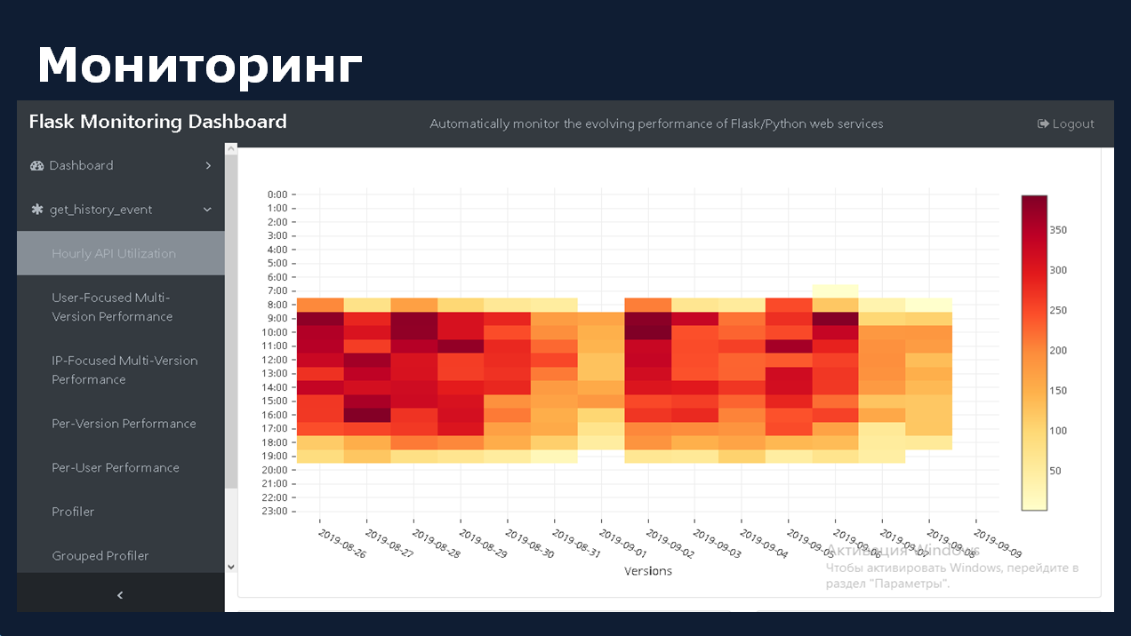 Мониторинг бывшей