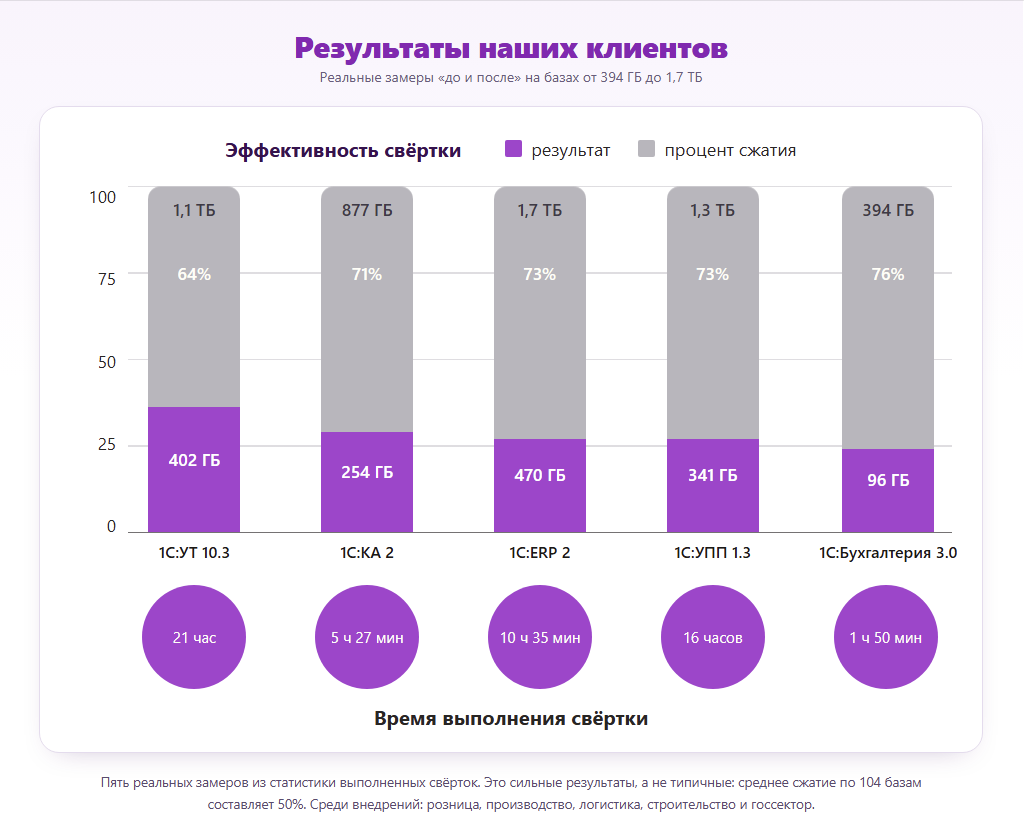 Rezultaty.png