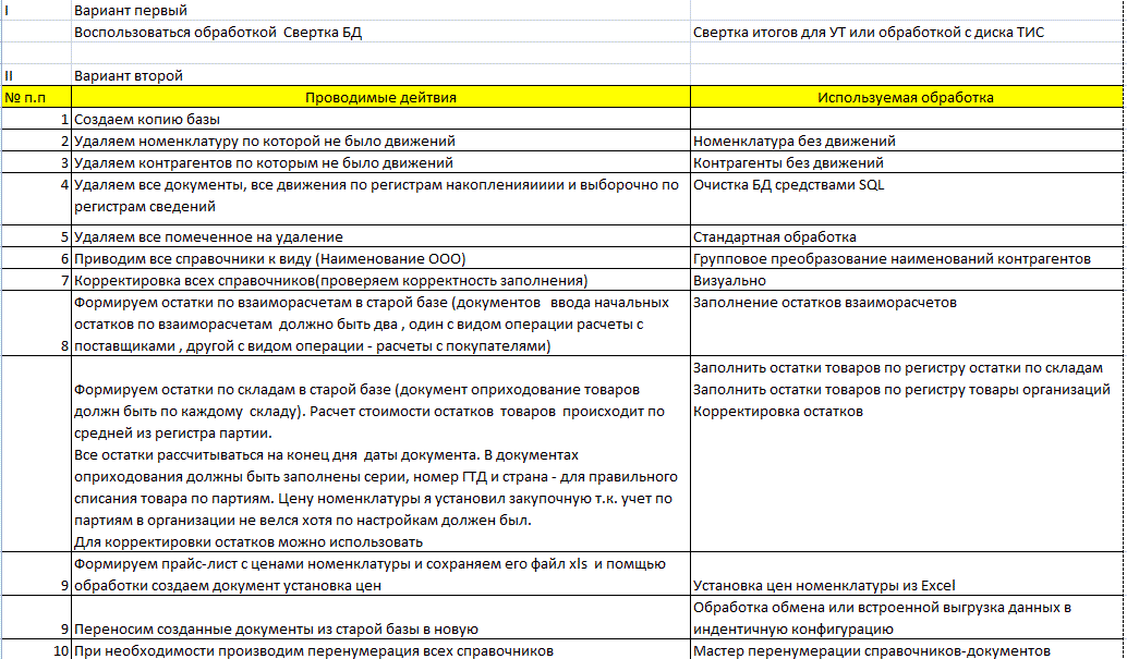 Корректировка организации