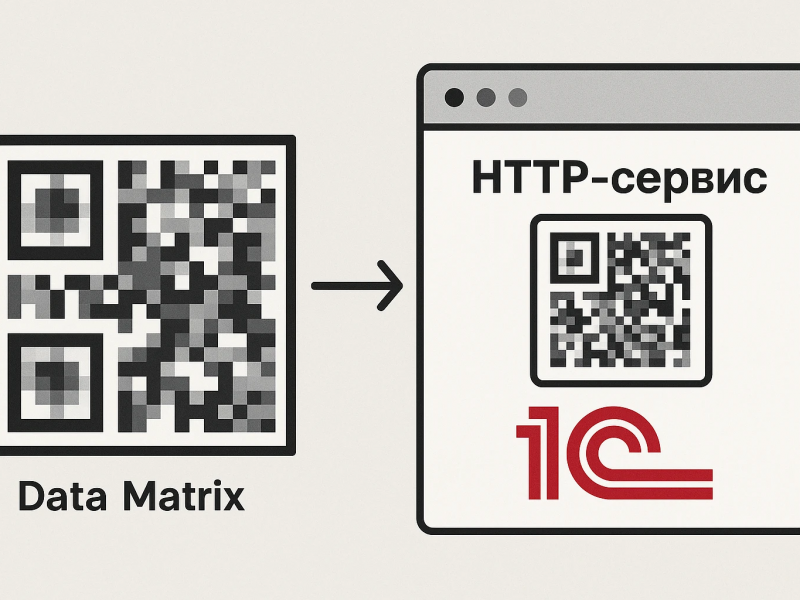 DataMatrix Recognition API: ��������� ��������� ��������� ����� � ������� � 1�