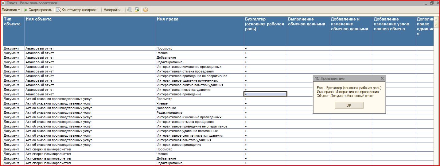 Отчет пользователя. Заполнения таблицы матрицы прав и ролей пользователей ФРМО. Таблица пользователь права роли. Составить матрицу ролей для пользователей 1с. Интерактивное редактирование данных 1с.