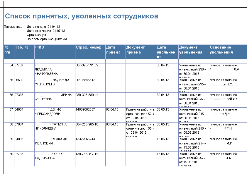 Формы и образцы заполнения документов со сведениями о гпз представляемые в военный комиссариат