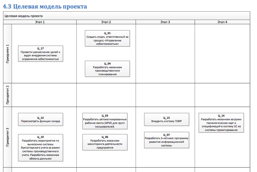 Описание целевой группы проекта