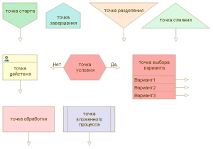 1с графическая схема