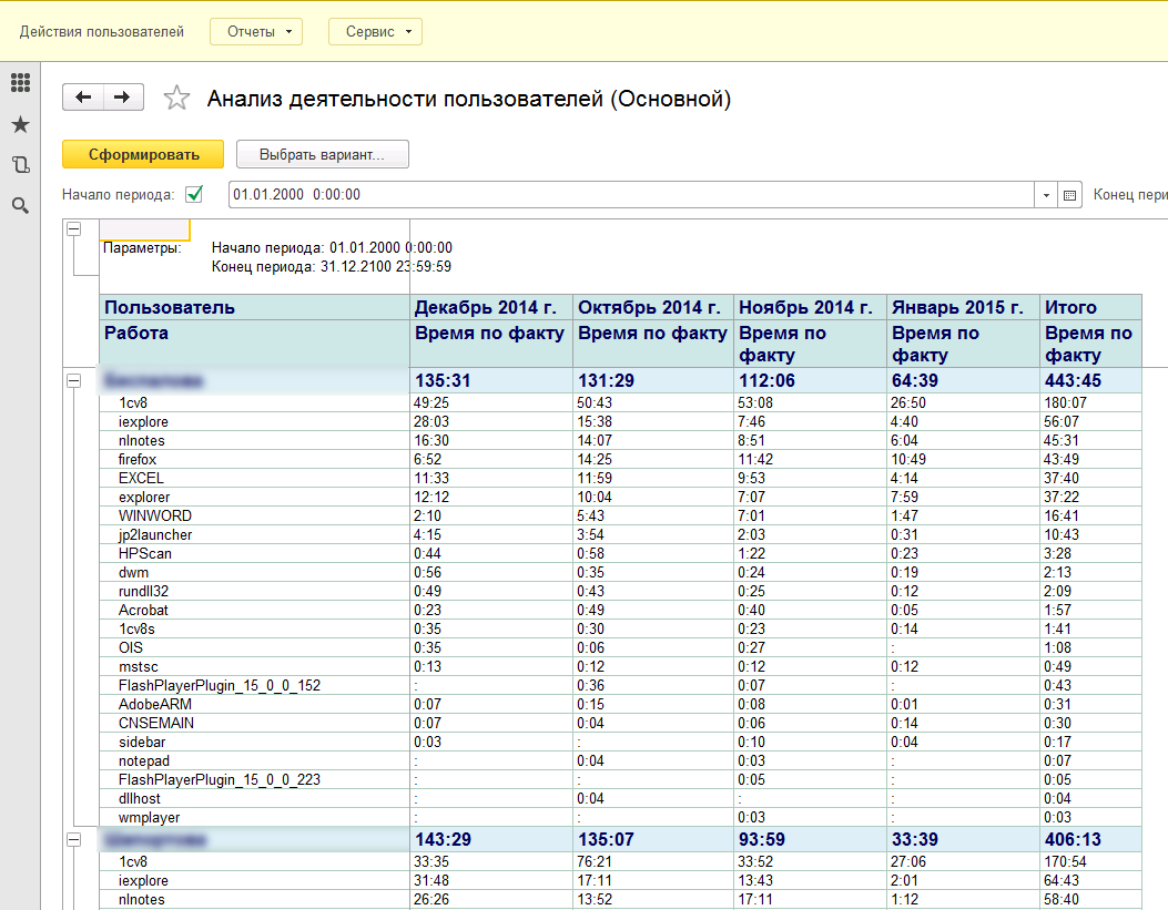UsersLog.exe. Система полной отчетности об использовании рабочего времени  пользователями. 1С, Word, Excel, Кино, Интернет, Одноклассники, ВКонтакте и  т.д. Не только 1С, но и все активные окна Windows посекундно!