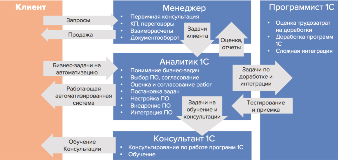 Доклад: Система тестов по бизнес-анализу