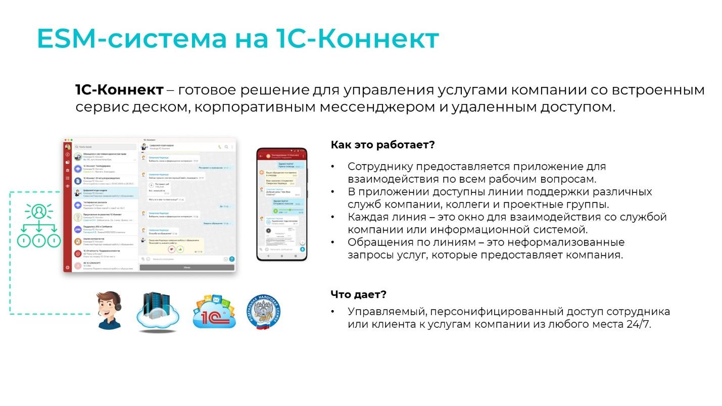 ESM система на базе 1С-Коннект, организация единого окна для сотрудника  компании