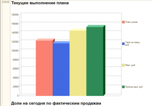 План-фактный анализ продаж: Отчет план - фактный анализ продаж План-фактный анализ продаж: Отчет план - фактный анализ продаж