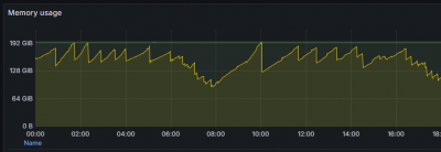 ����� ������ ������ � 1�: ��������� �������� ������� CALL+LEAKS � ��������������� �������