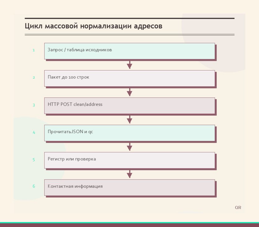 �� ������� ������� �� ������ �� qc ��� ��������� ���������