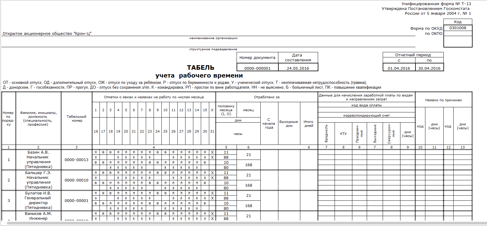 Формы рабочего времени