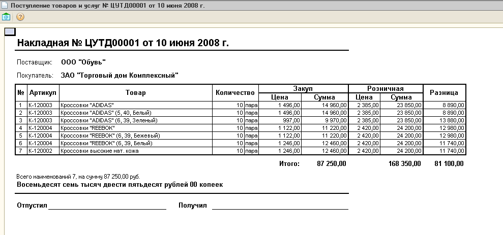 Что такое артикул товара. Артикул товара. Артикул товара пример. Артикул товара что это образец. Артикул продуктового товара.