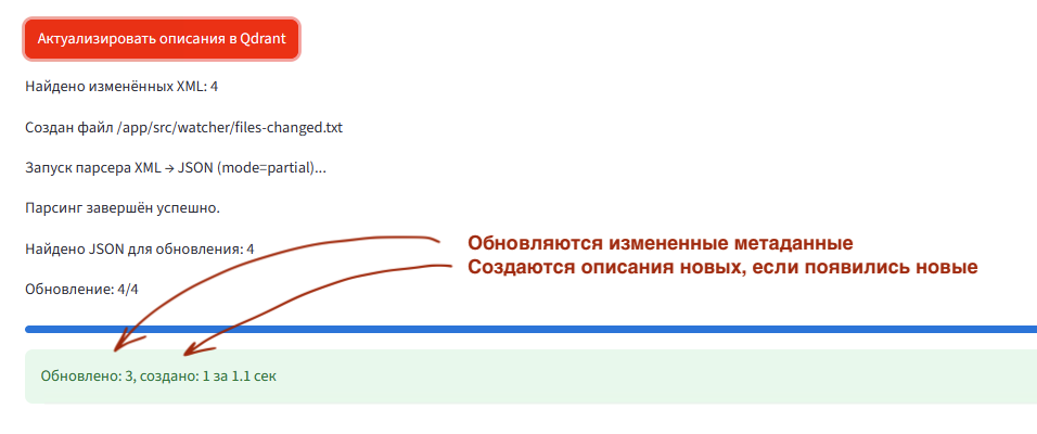 Инкрементальное обновление описаний метаданных
