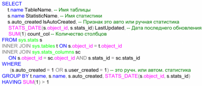Postgres � 6 �� ������: ��� �� ������ �� ��� ������������