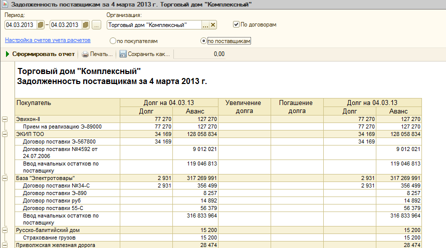 База задолженности. Задолженность поставщикам. Отчет по поставщикам. Отчет по контрагенту.