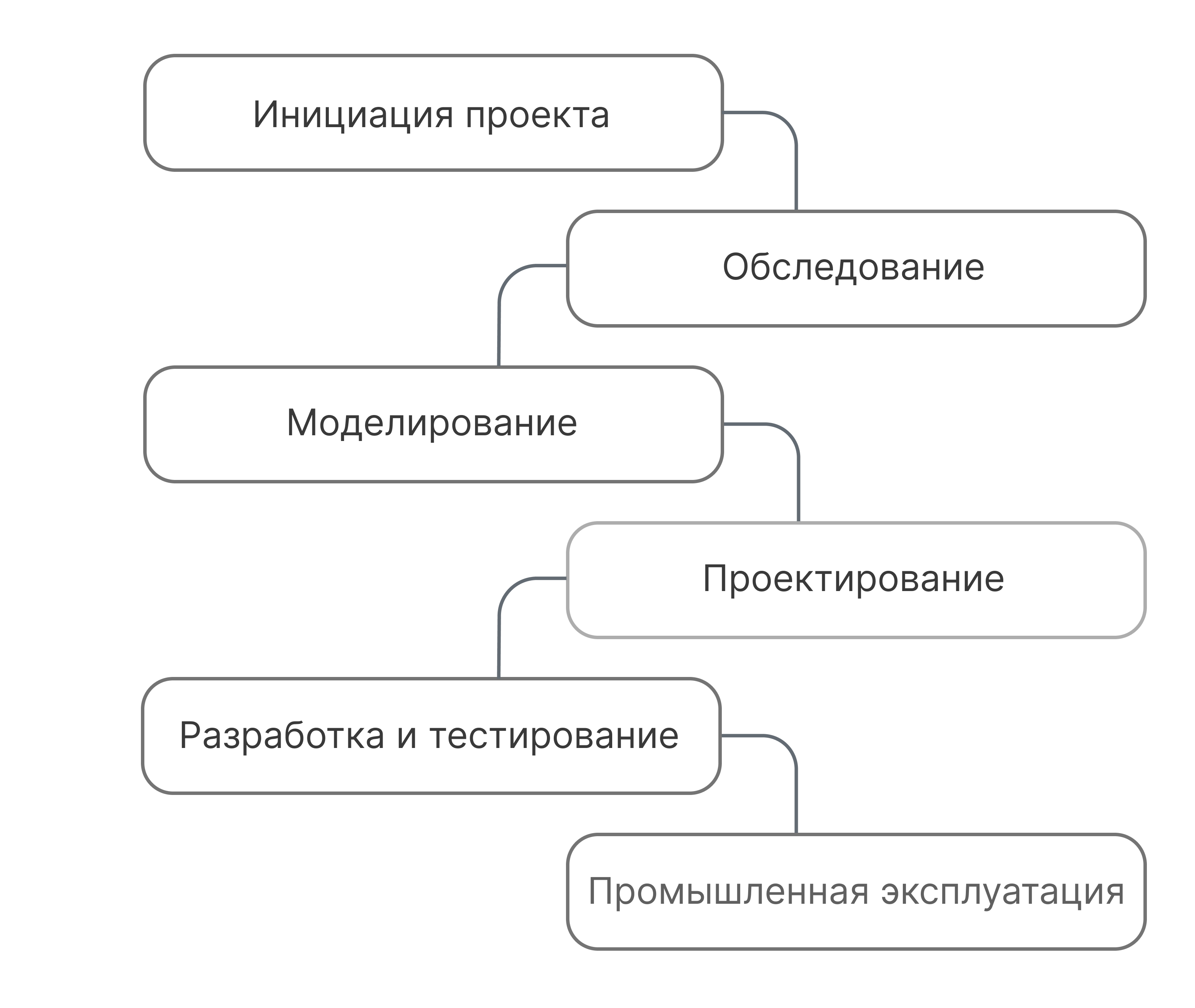 Roadmap.png