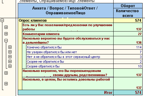 6 способов визуализировать данные опроса без круговых и столбчатых диаграмм