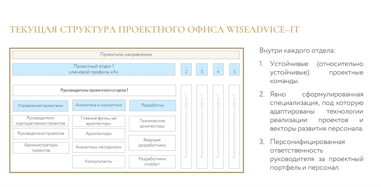 Правила выполнения проектов