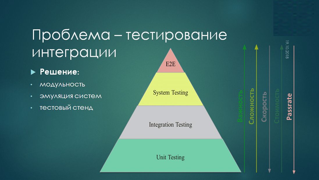 Уровень тестирования определяет. Уровни пирамиды тестирования. Уровни тестирования программного обеспечения пирамида. Уровни интеграционного тестирования. Уровни тестирования схема.