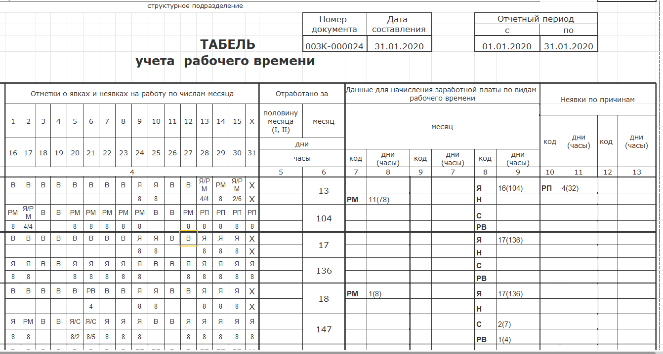 Табель форма т-13. Заполненный табель т13. Форма табеля т12 и т13. Табель учёта т 13. Форма 13 изменения