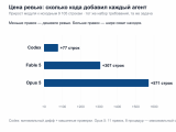 diagram-ai-obem-pravok.png