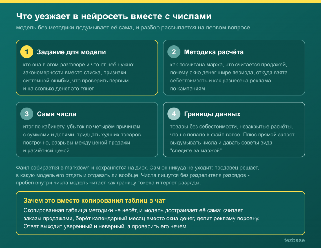 diagram-vygruzka-dlya-ii.png