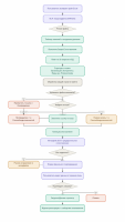 bsp_import_schema.png